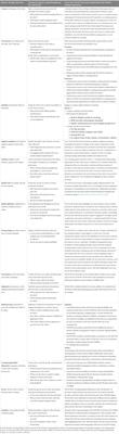Development, field testing, and initial validation of an adherence rubric for caregiver coaching